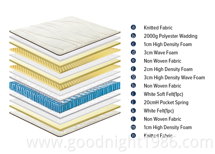 China Eco-friendly Comfortable Full Size Custom Pocket Spring Foam Mattress